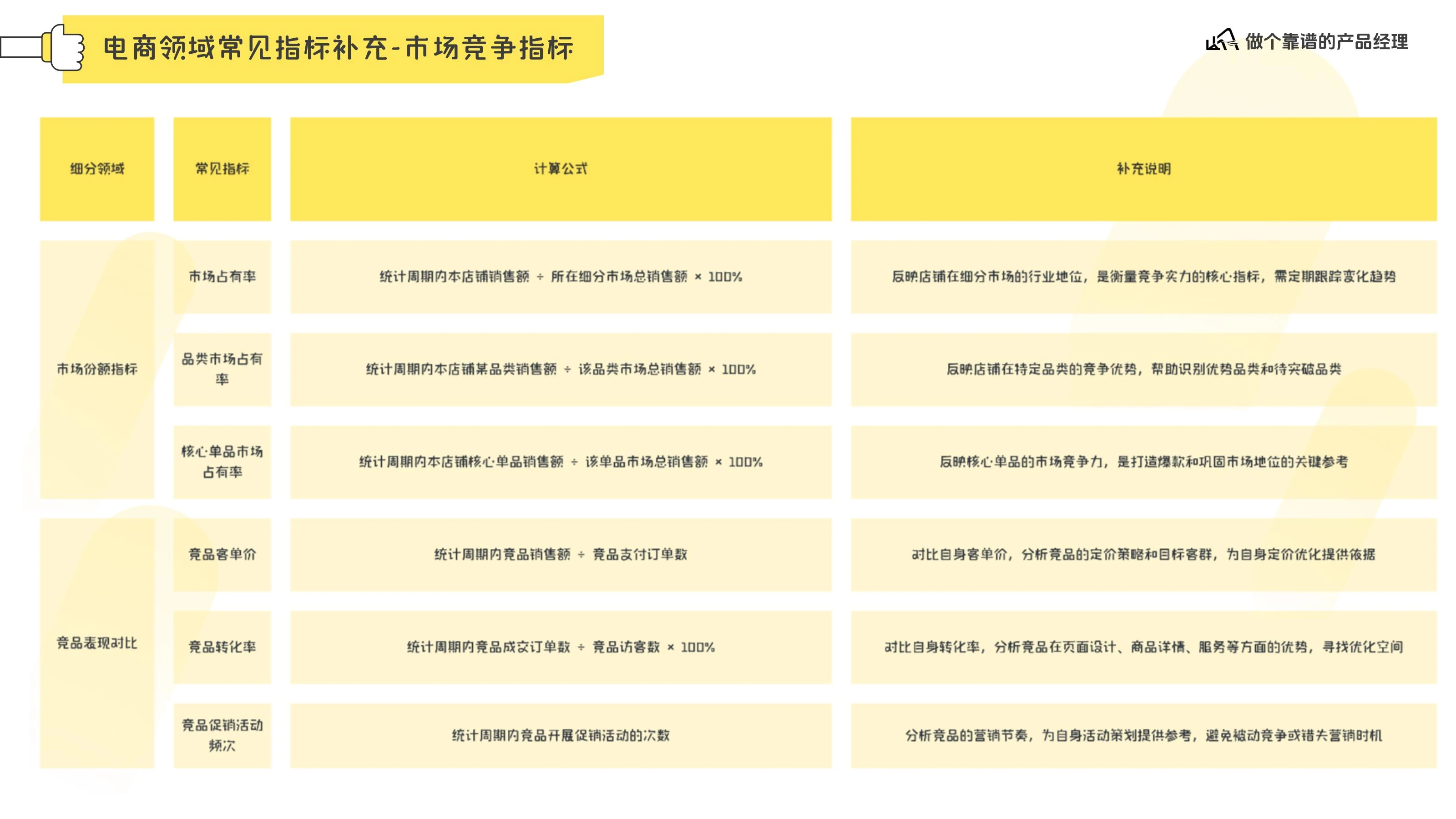 数据分析体系在线预览第 21 页