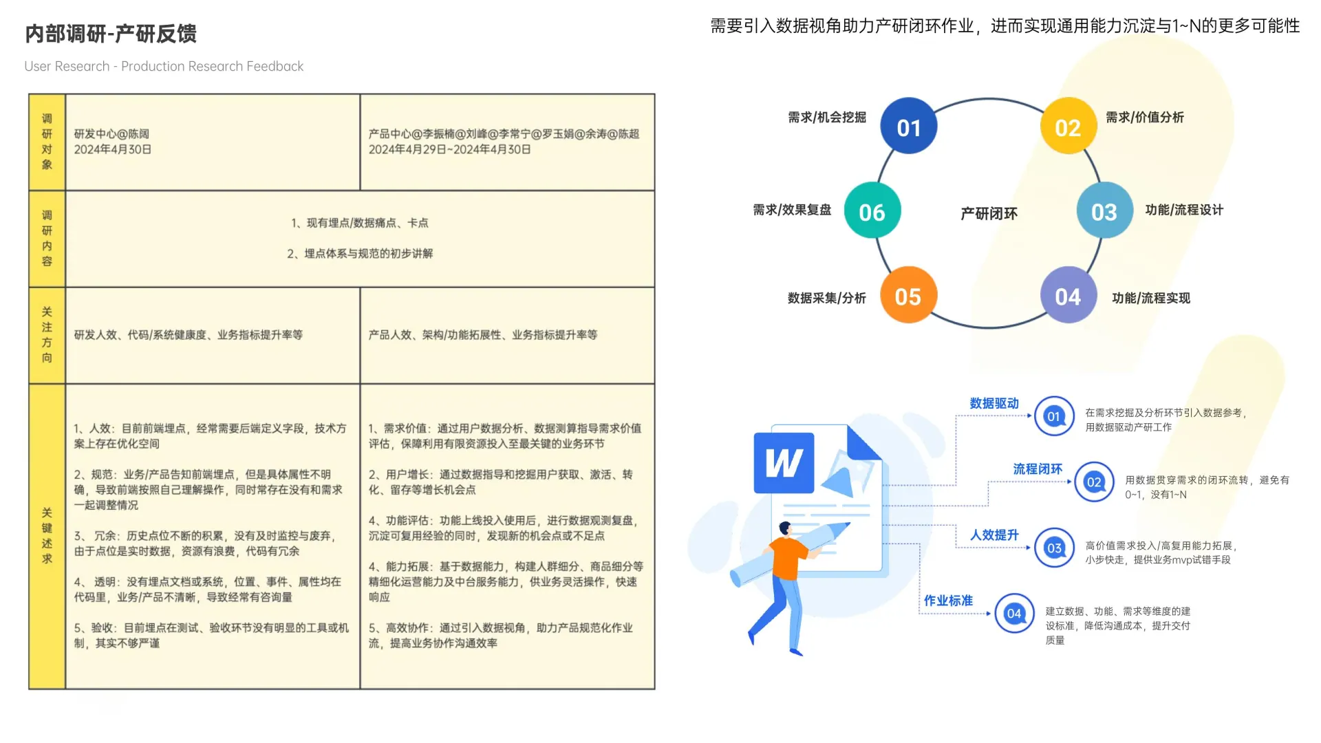 埋点体系在线预览第 4 页