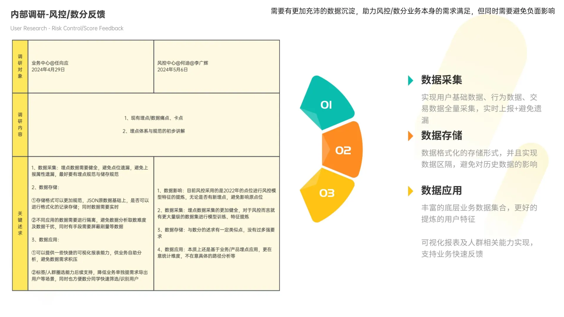 埋点体系在线预览第 5 页