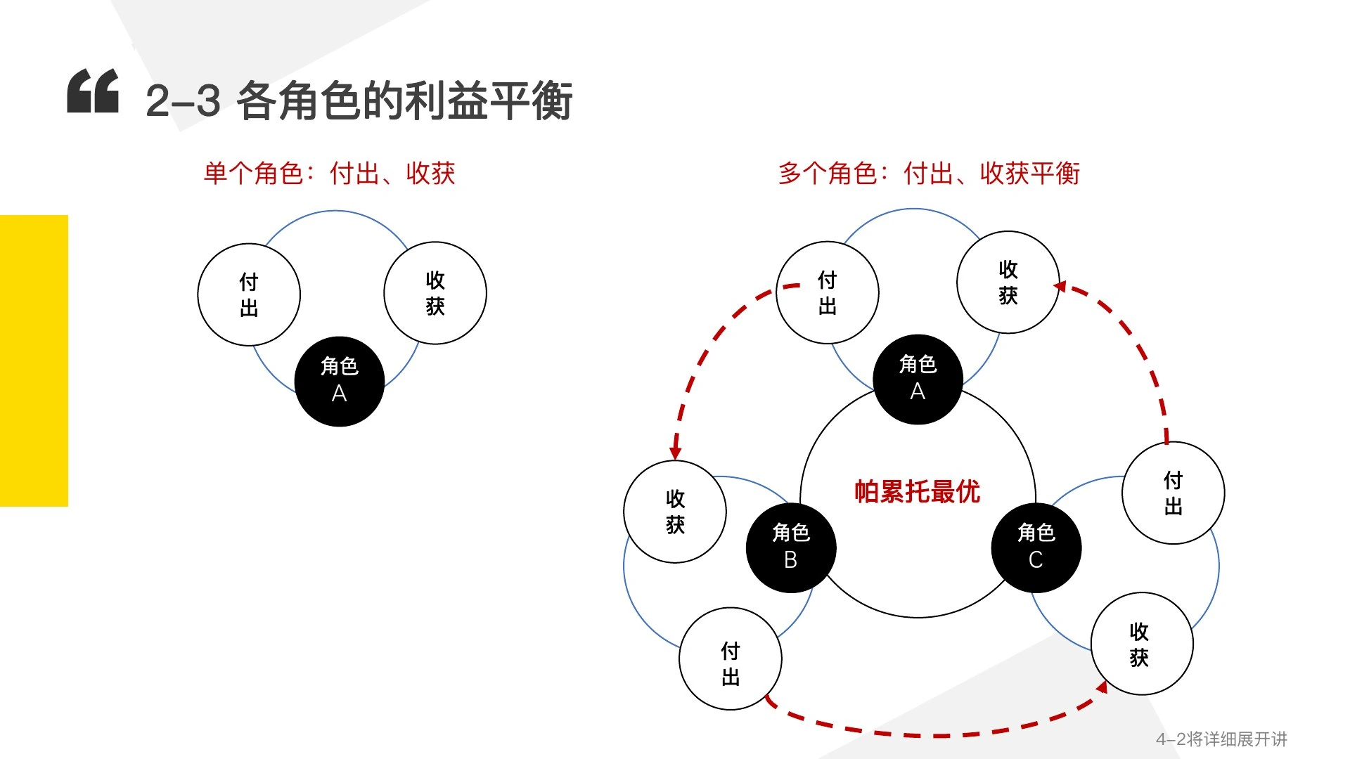 如何搭一个牛逼的场在线预览第 17 页