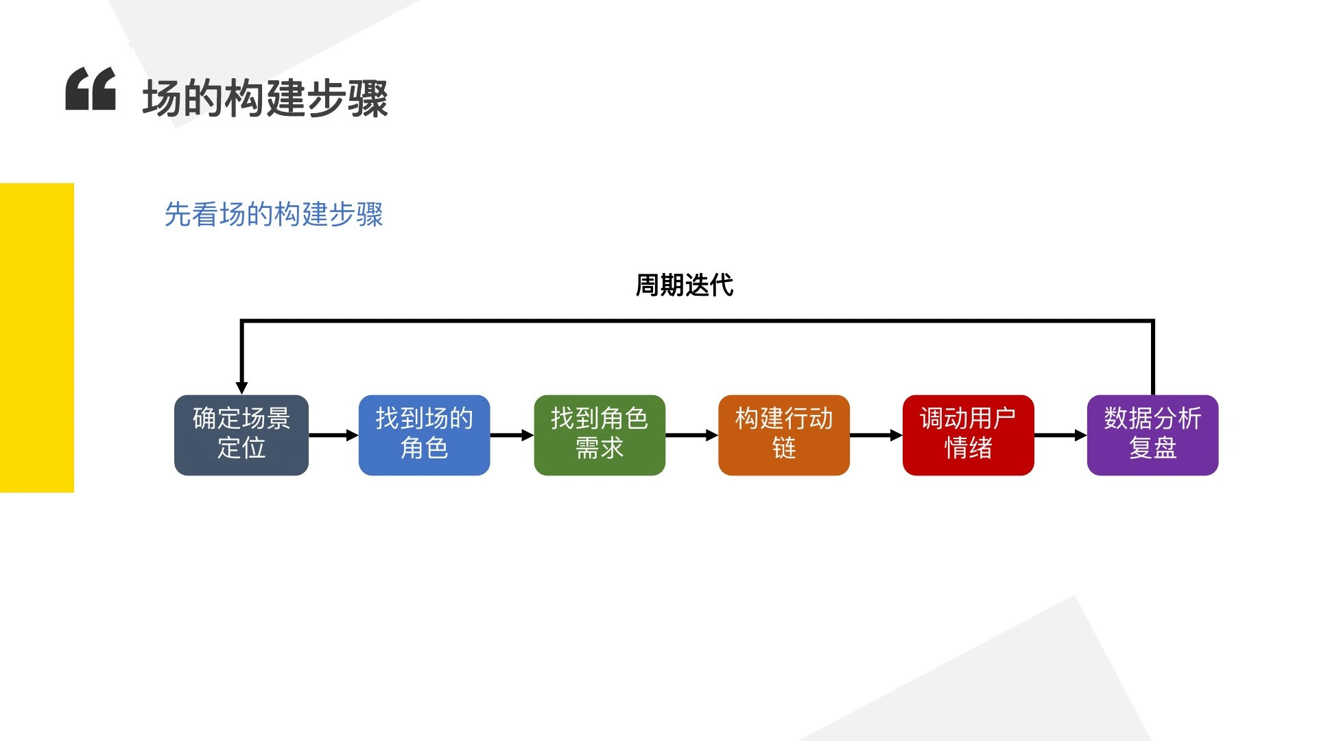 如何搭一个牛逼的场在线预览第 29 页