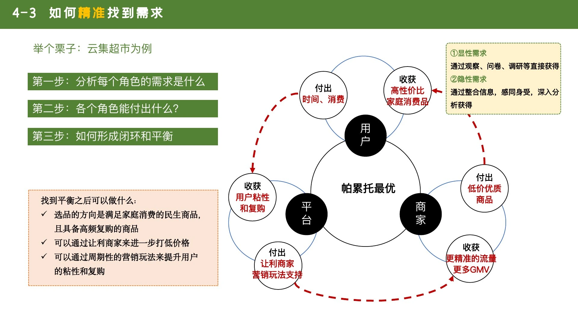 如何搭一个牛逼的场在线预览第 34 页