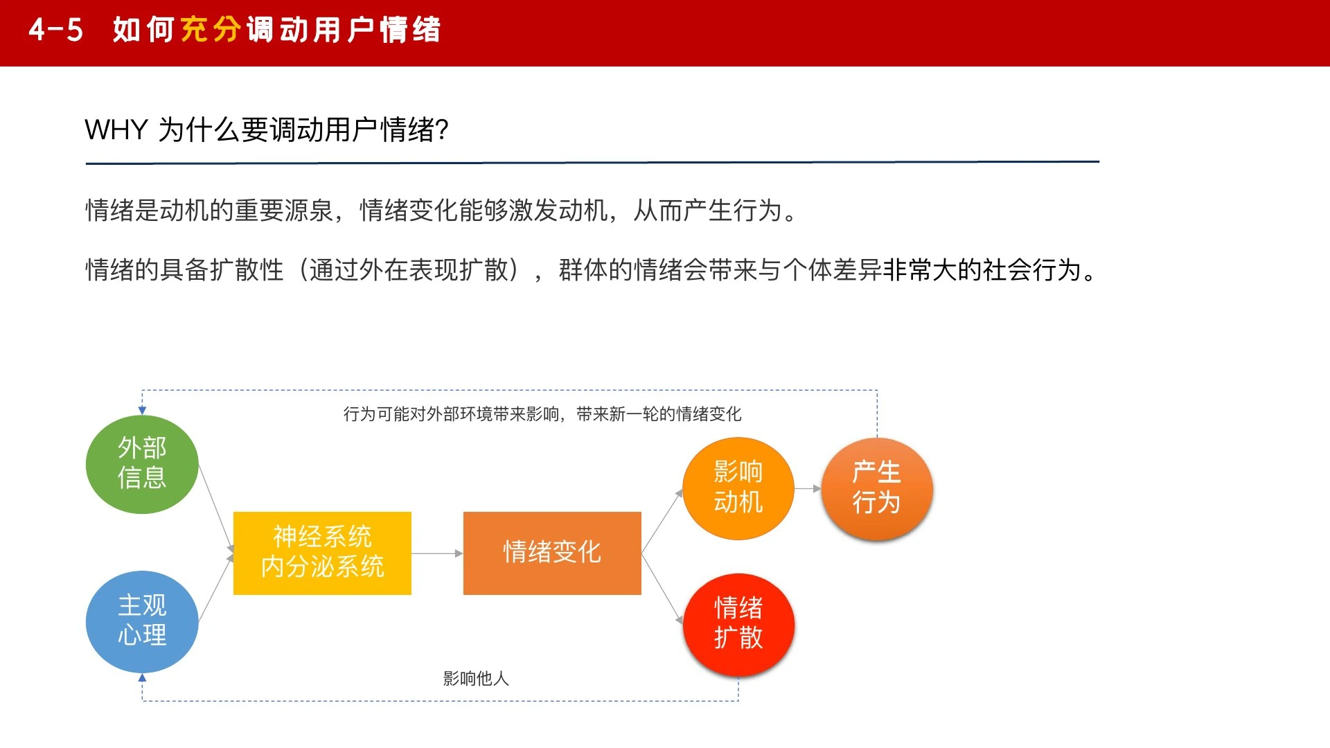 如何搭一个牛逼的场在线预览第 42 页