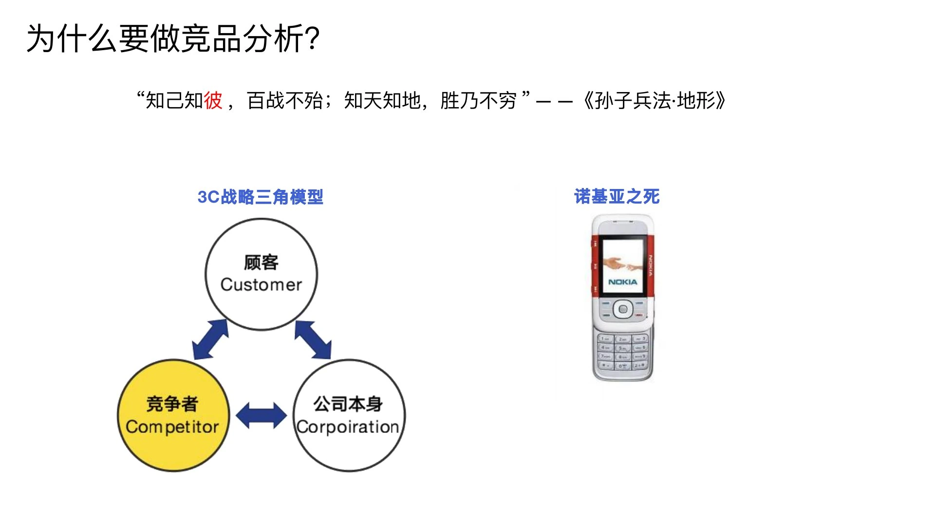 如何做竞品分析在线预览第 2 页