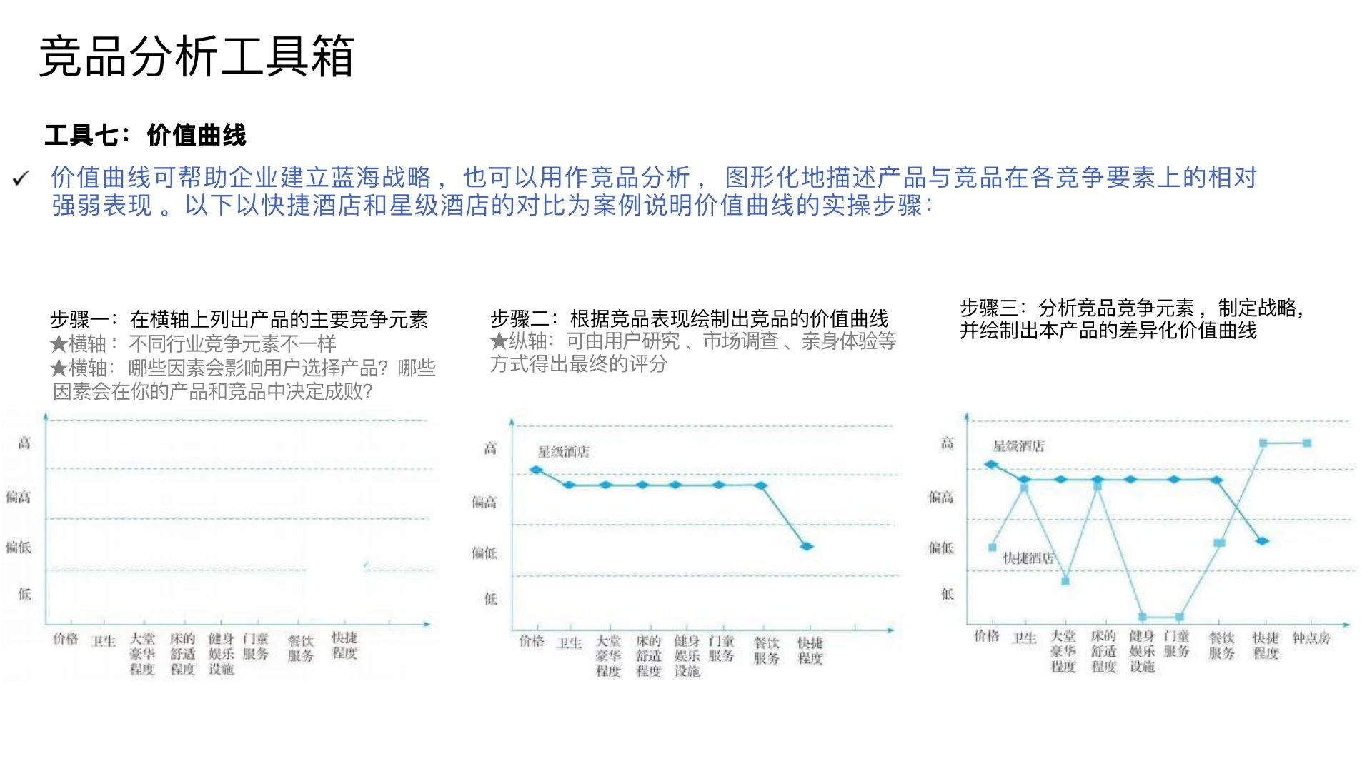 如何做竞品分析在线预览第 12 页