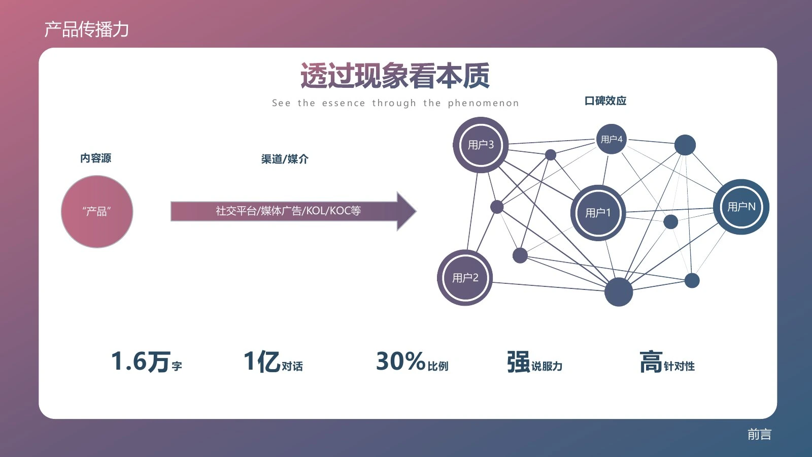 产品传播力在线预览第 6 页