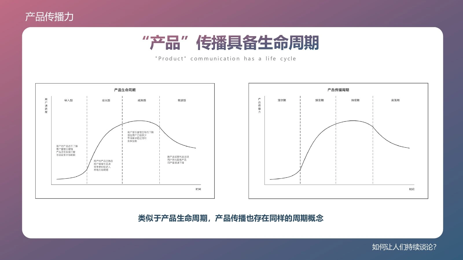 产品传播力在线预览第 18 页