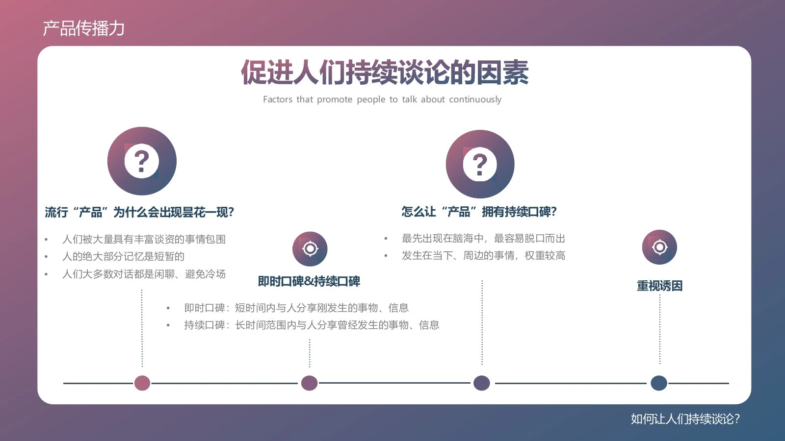 产品传播力在线预览第 19 页