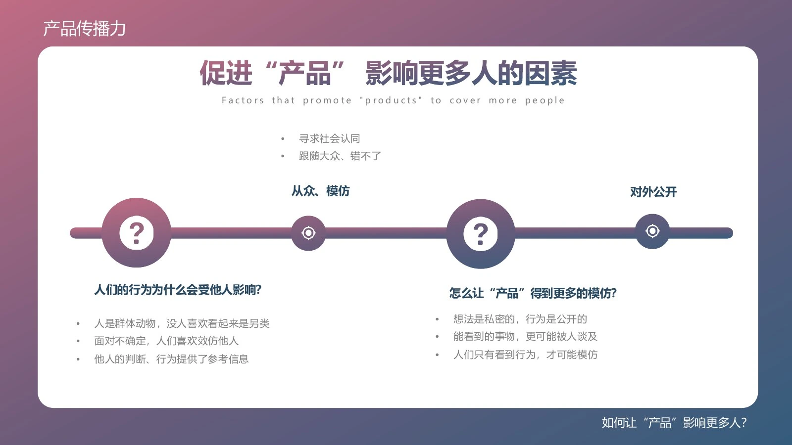 产品传播力在线预览第 24 页