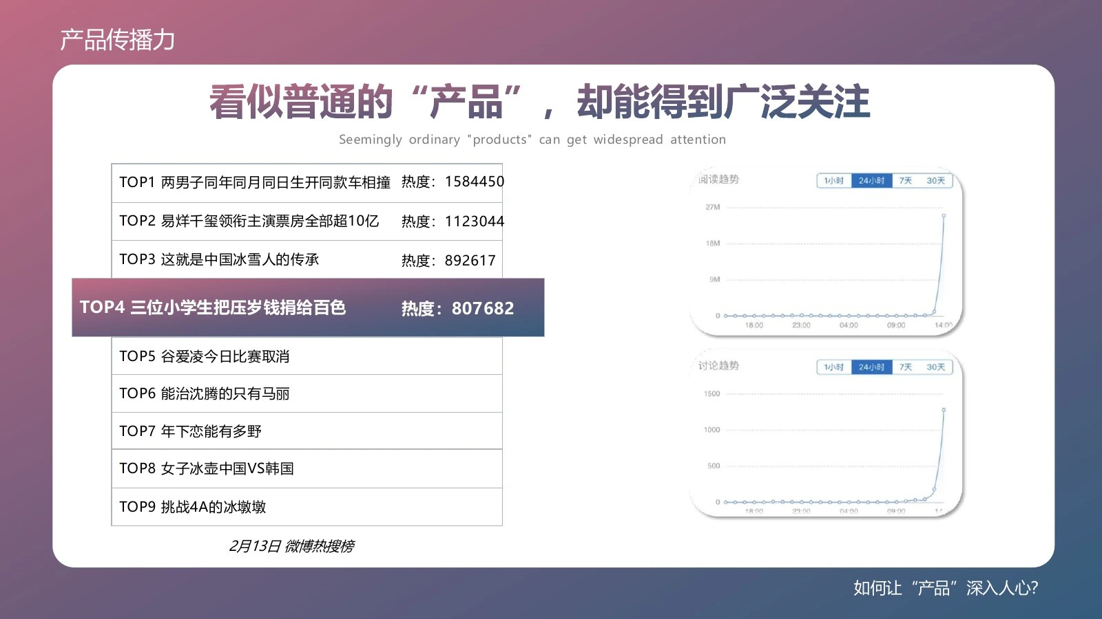 产品传播力在线预览第 28 页