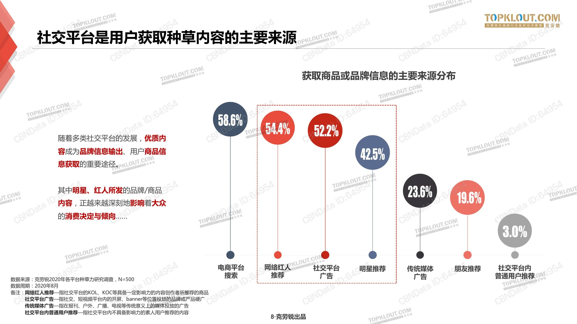 种草力研究在线预览第 8 页