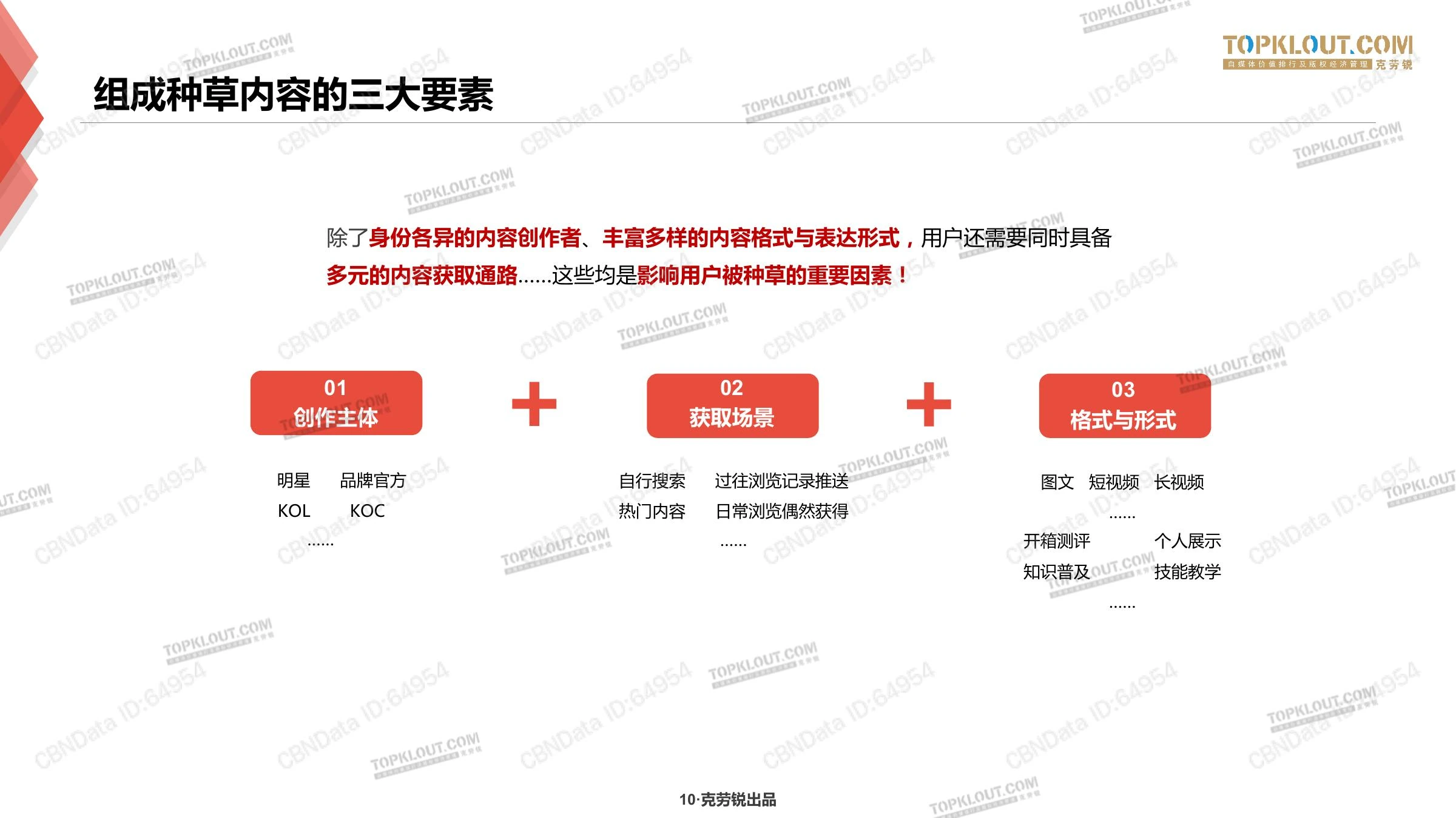种草力研究在线预览第 10 页