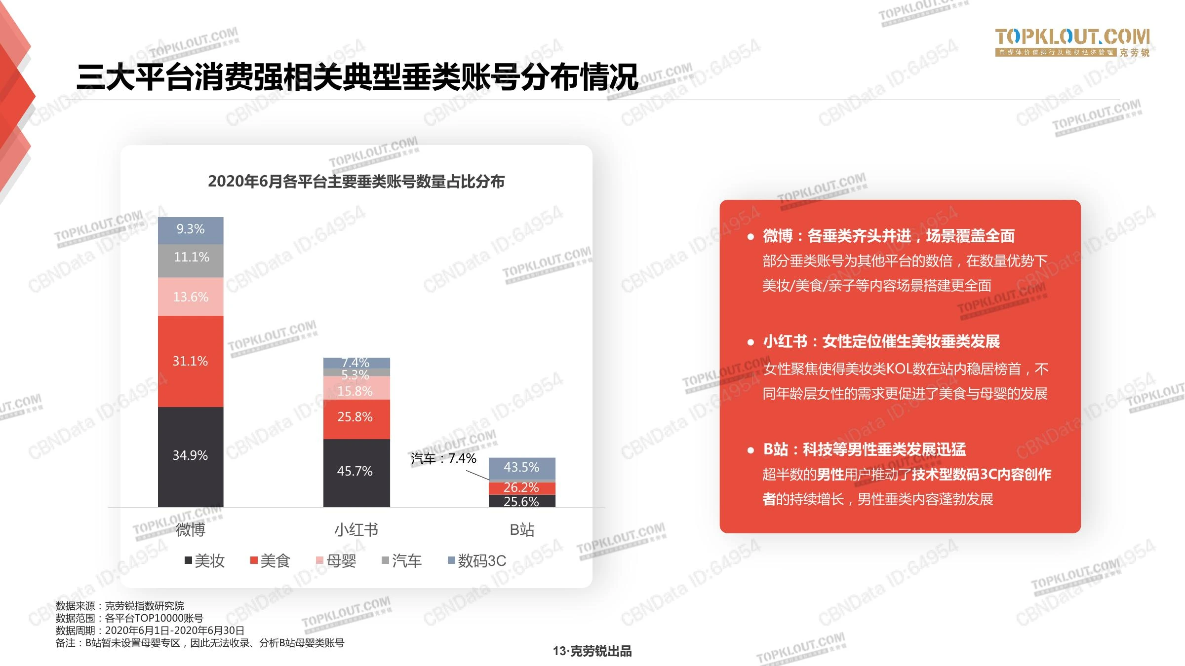 种草力研究在线预览第 13 页
