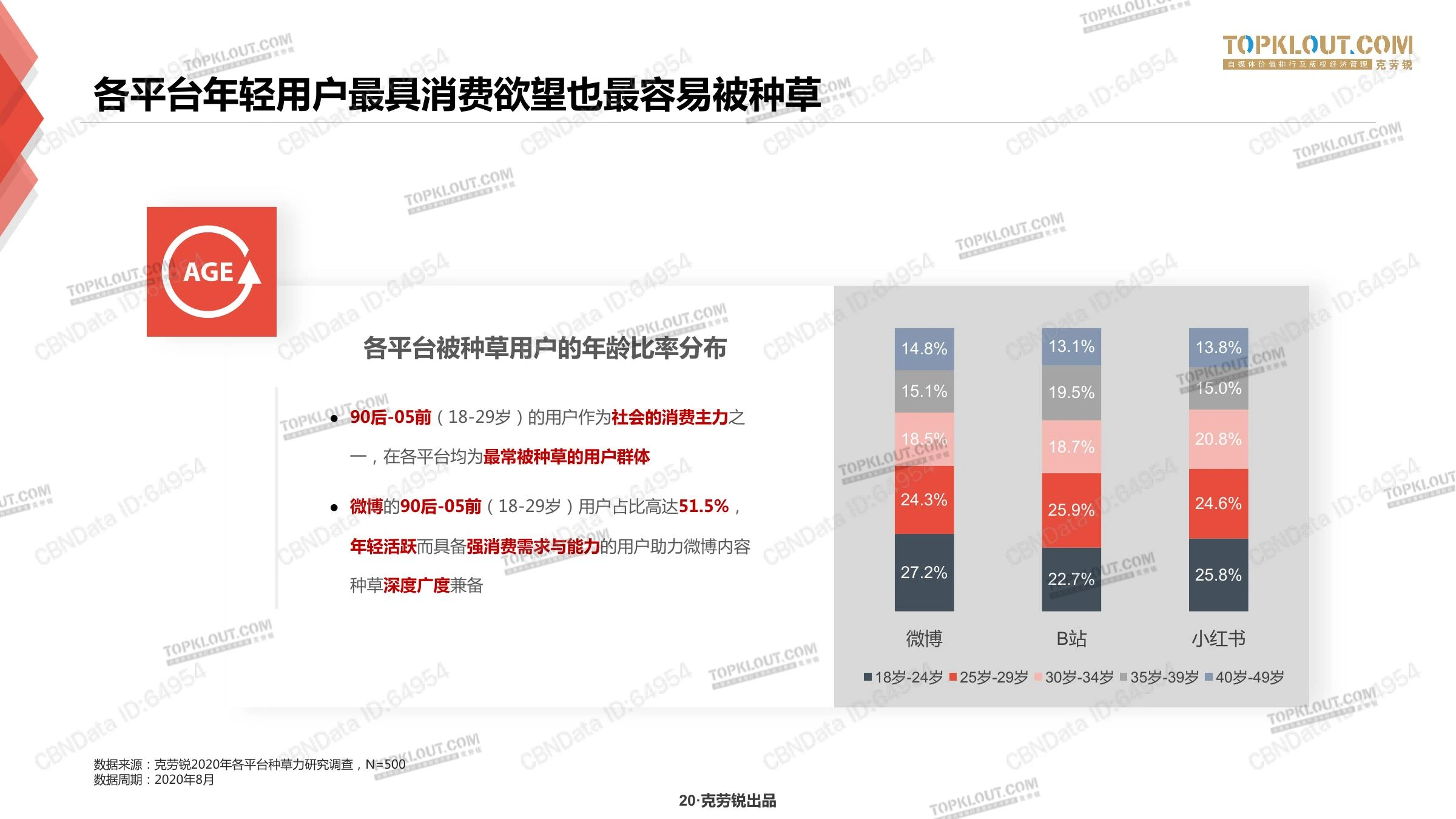 种草力研究在线预览第 20 页