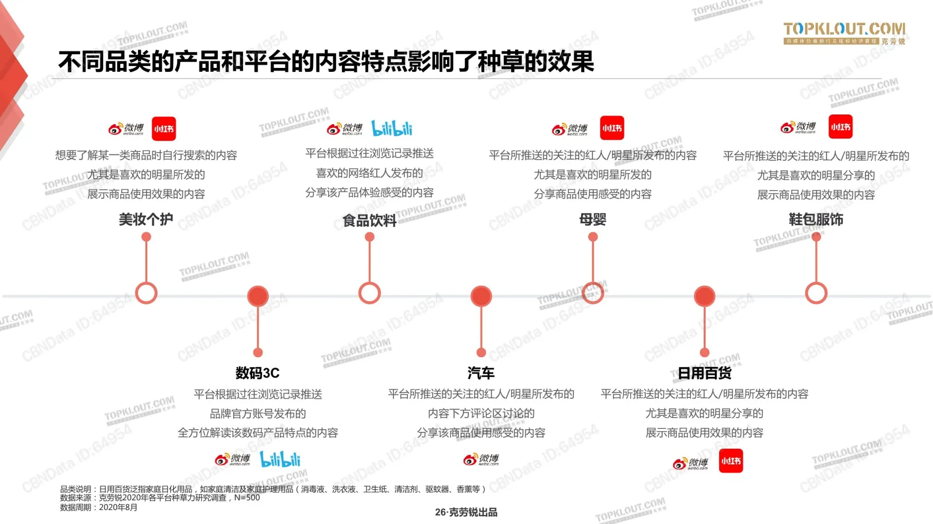 种草力研究在线预览第 26 页