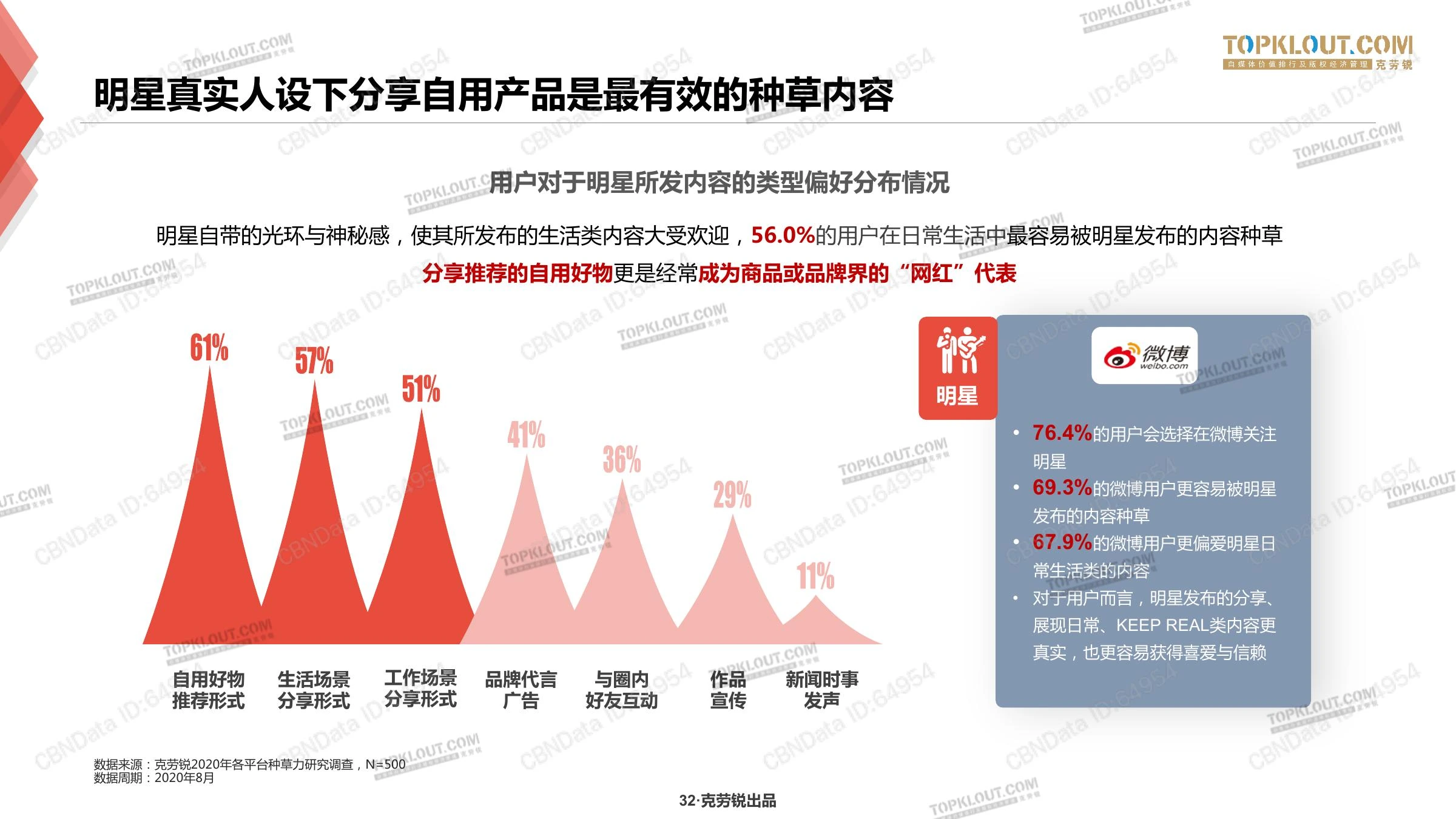 种草力研究在线预览第 32 页