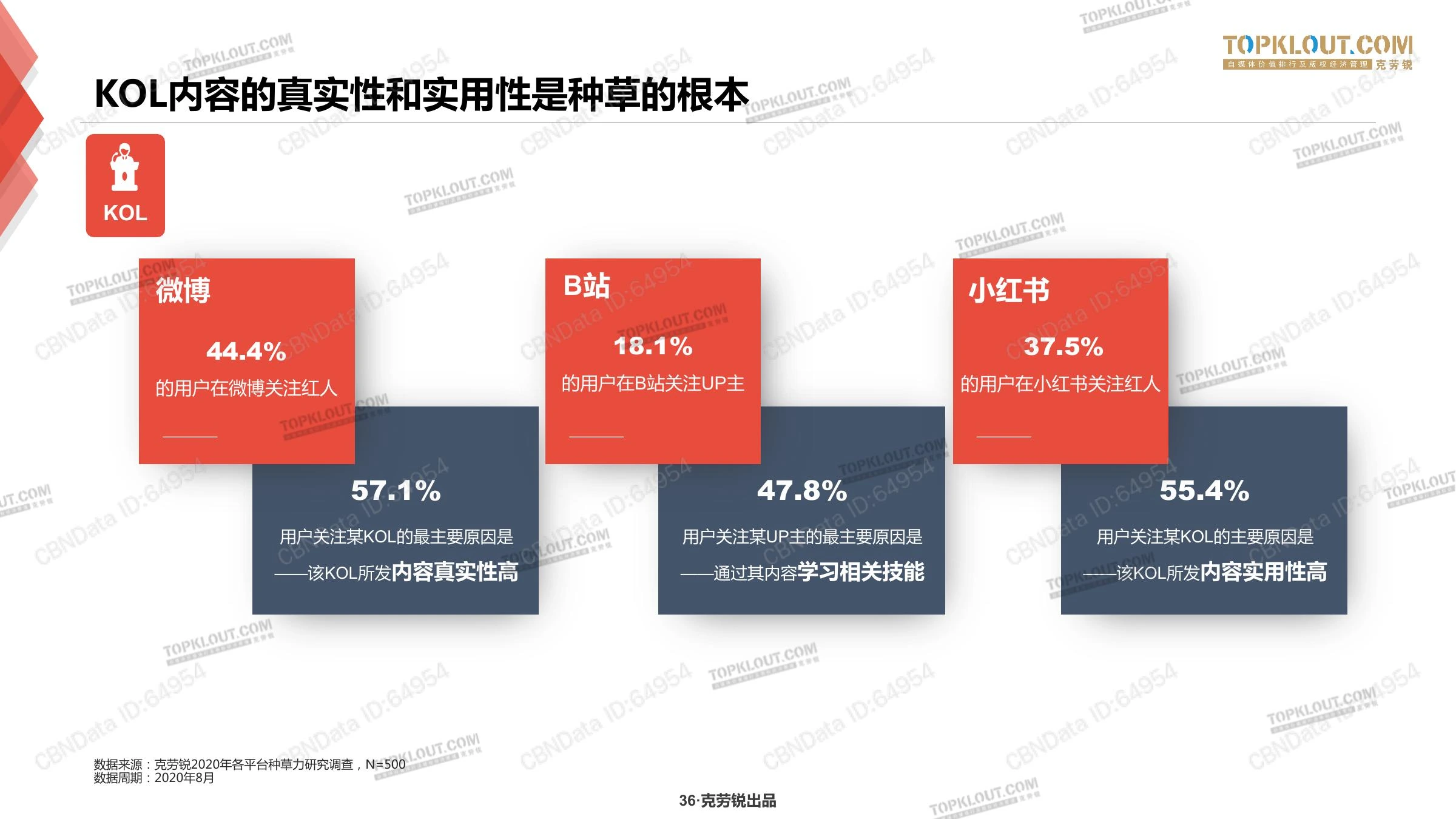 种草力研究在线预览第 36 页