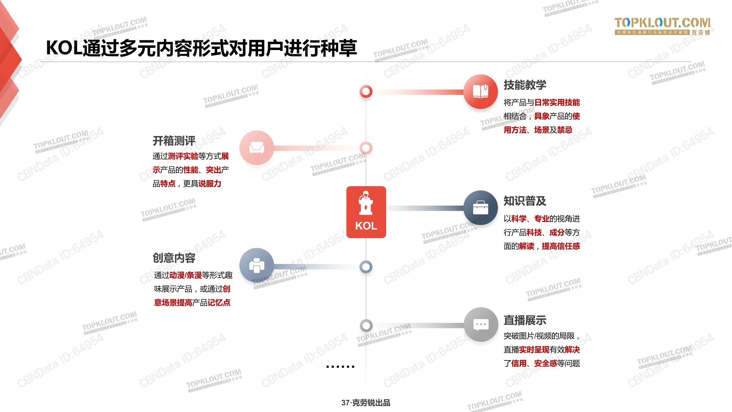 种草力研究在线预览第 37 页
