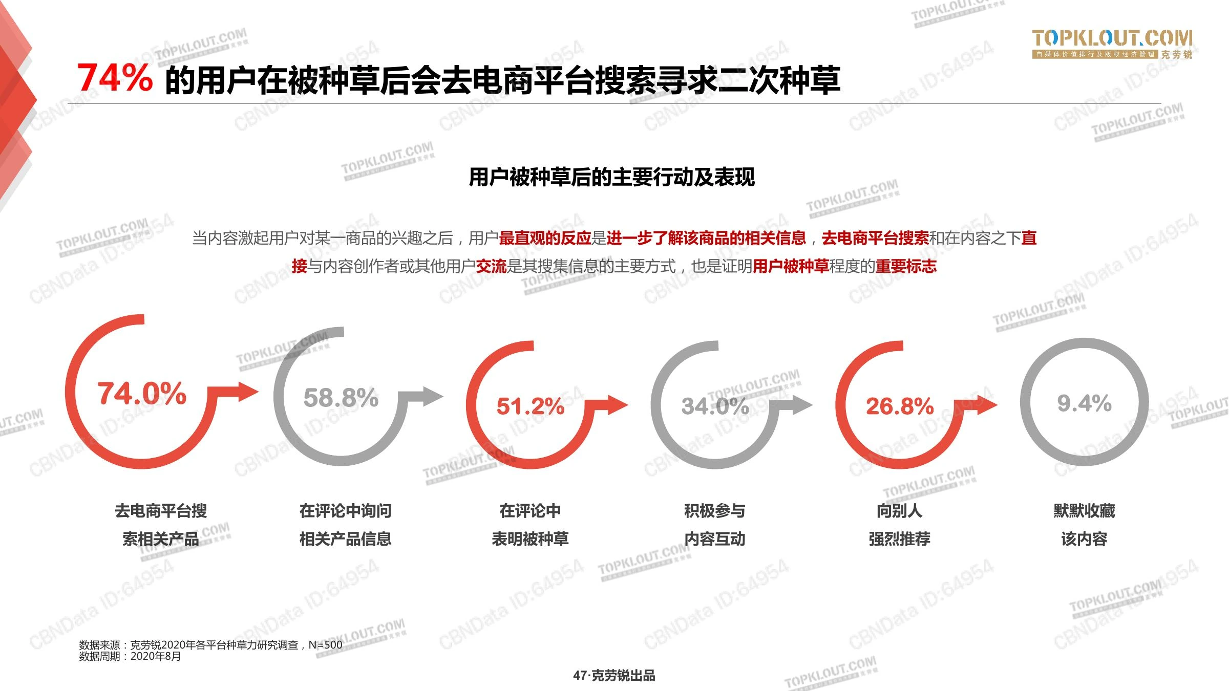 种草力研究在线预览第 47 页