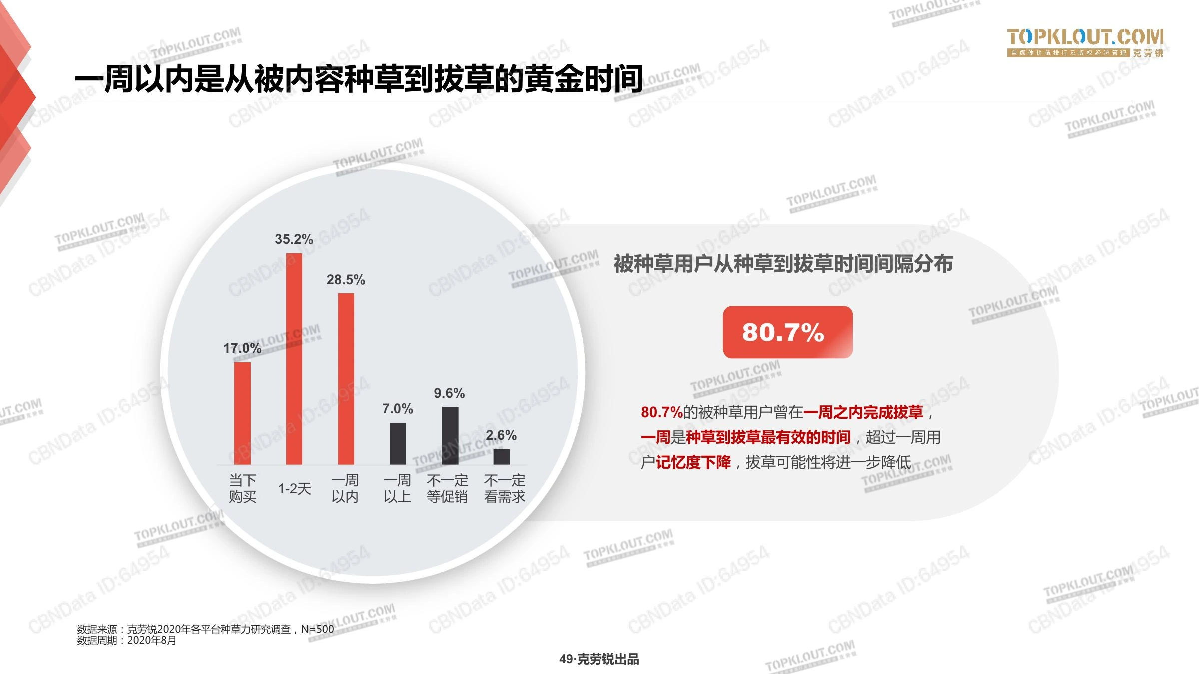 种草力研究在线预览第 49 页