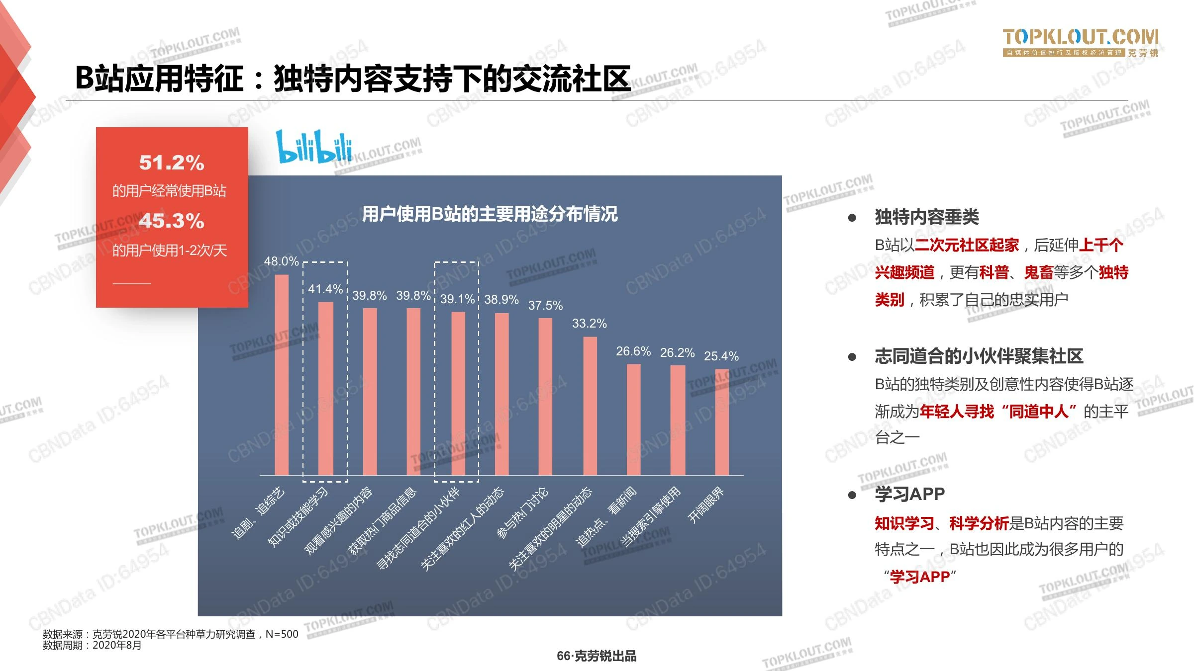种草力研究在线预览第 66 页