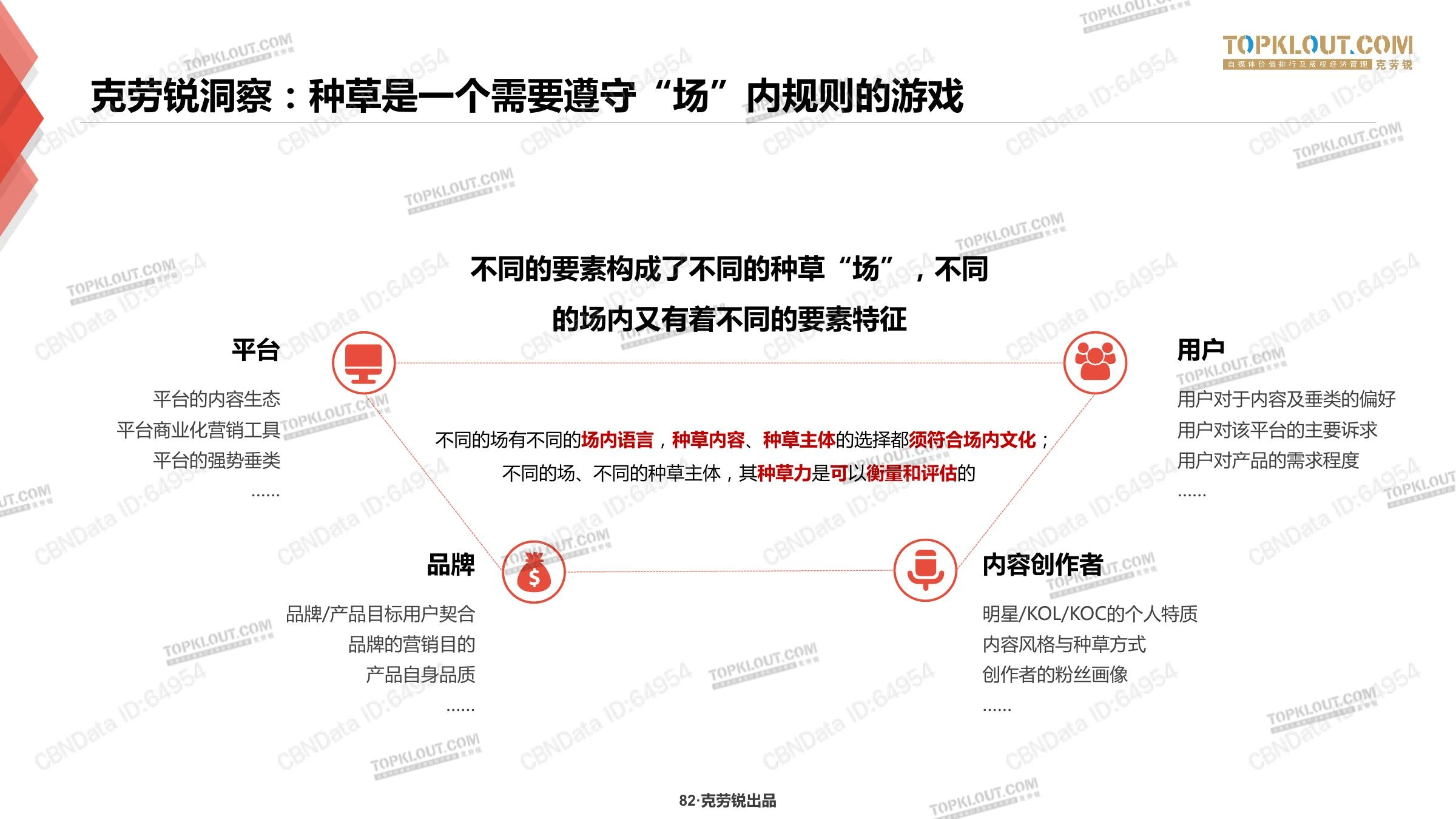 种草力研究在线预览第 82 页