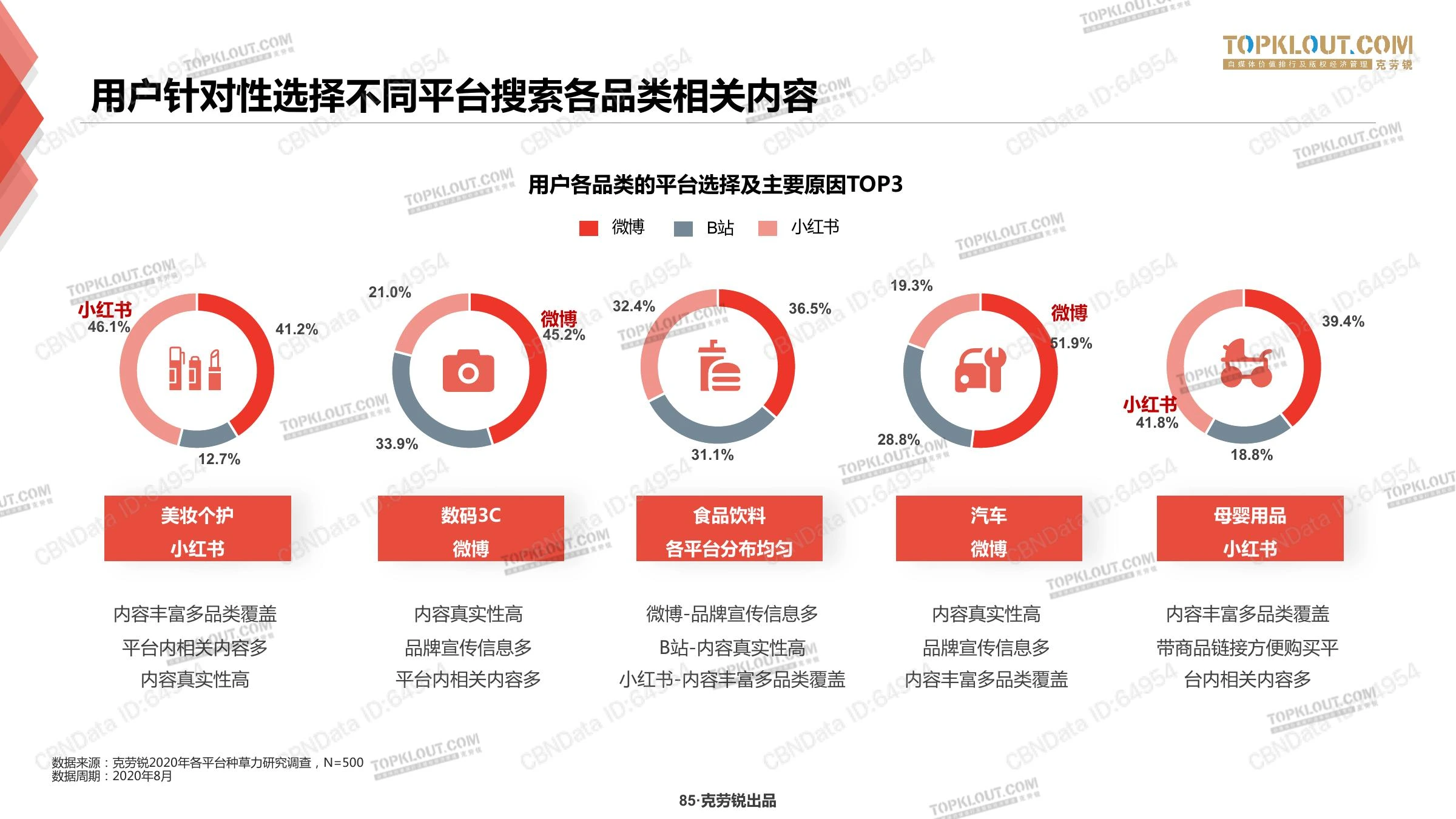 种草力研究在线预览第 85 页