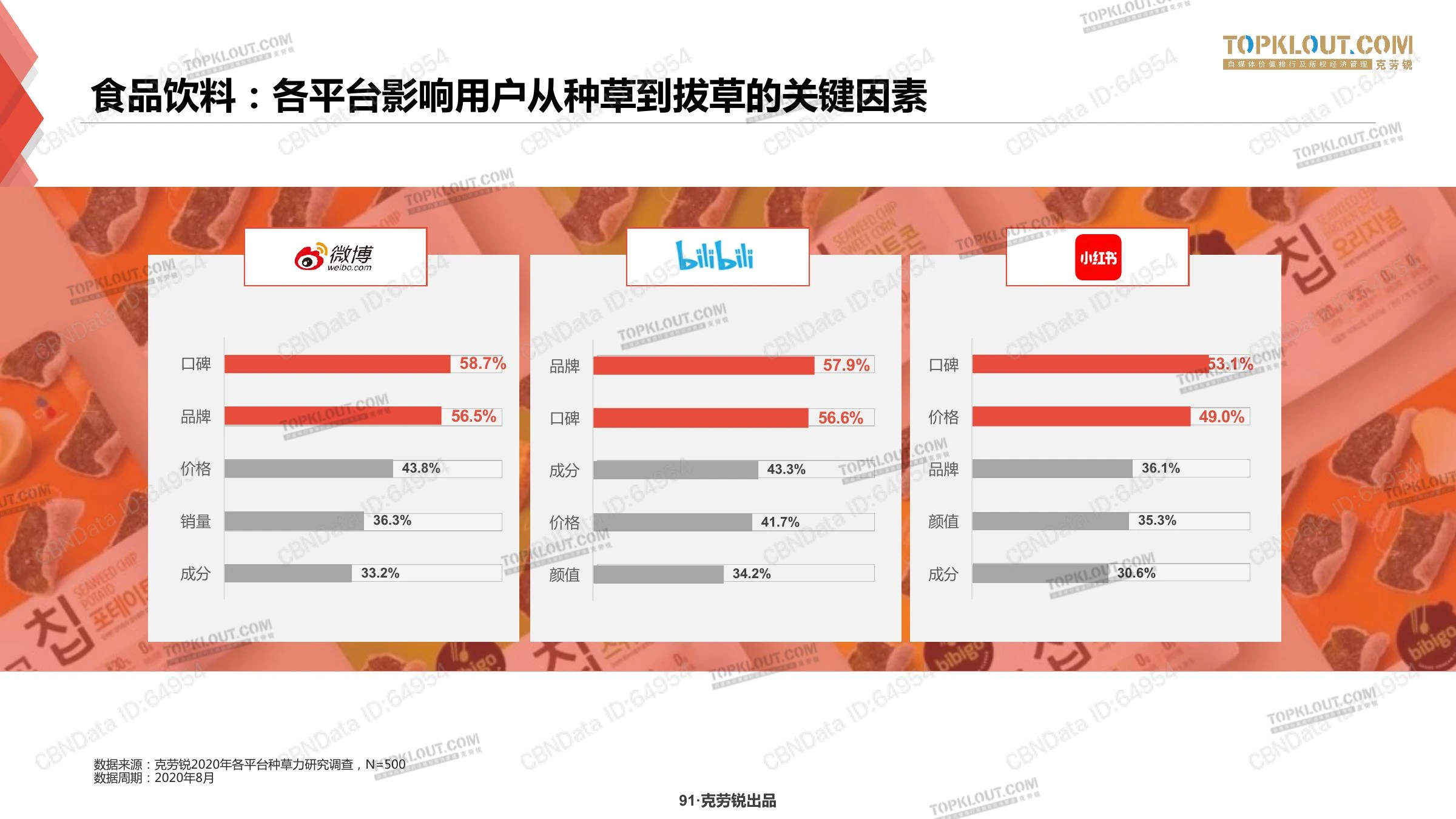 种草力研究在线预览第 91 页