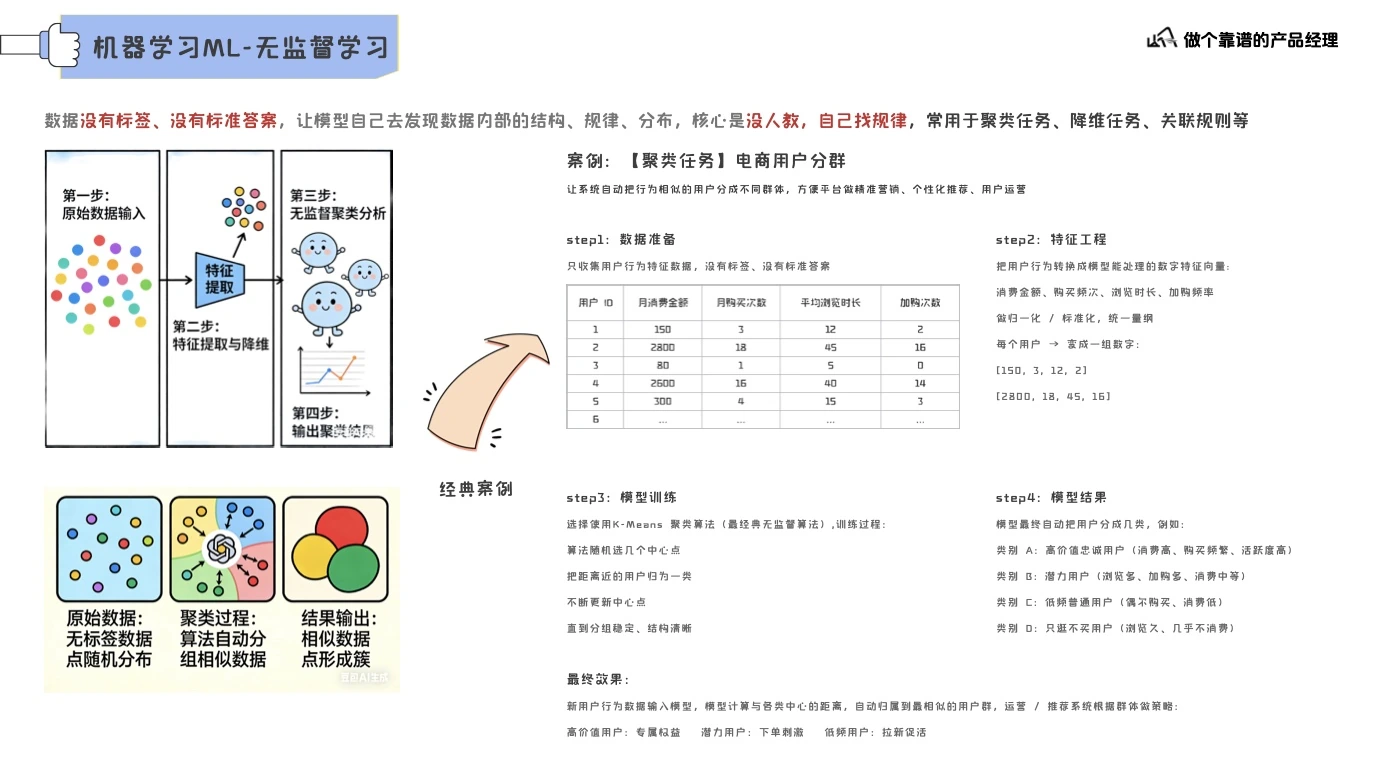 大模型认知基础第 7 页