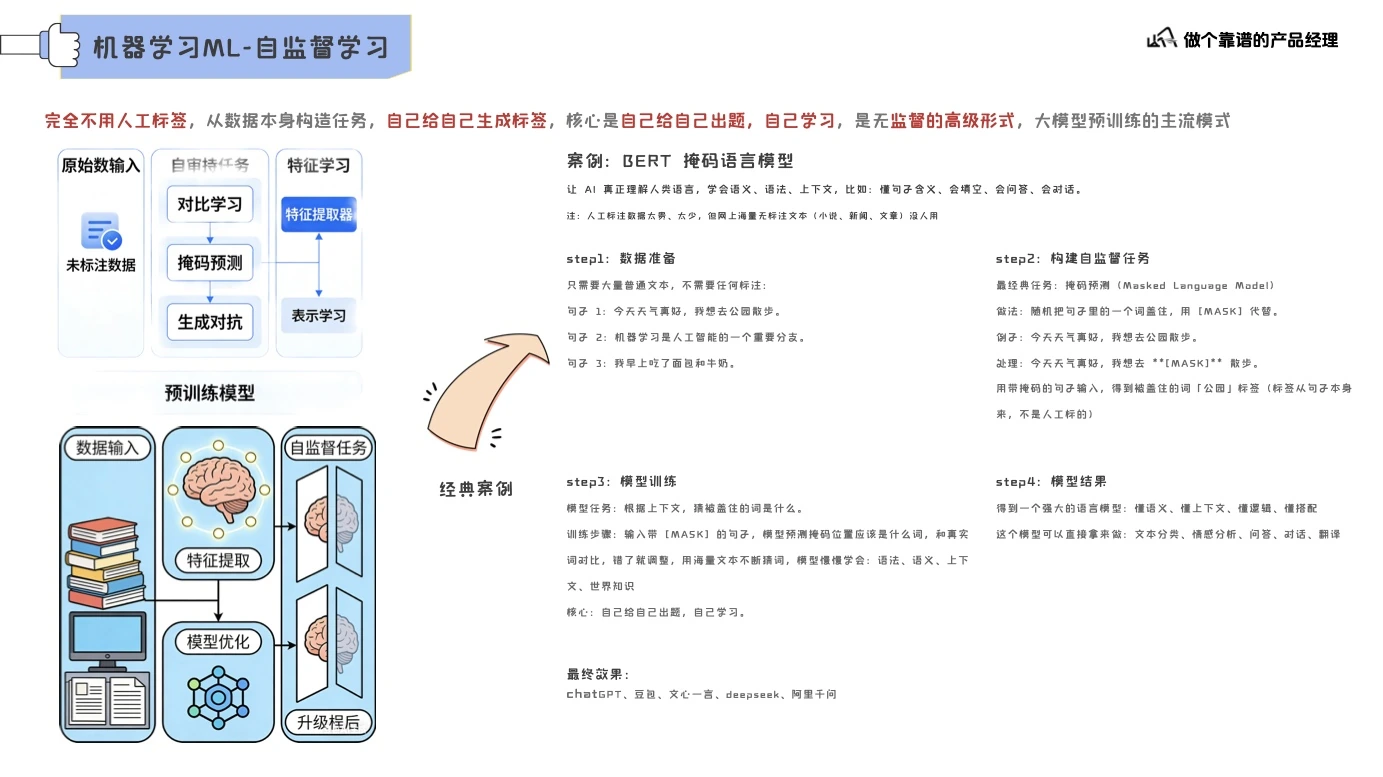 大模型认知基础第 10 页
