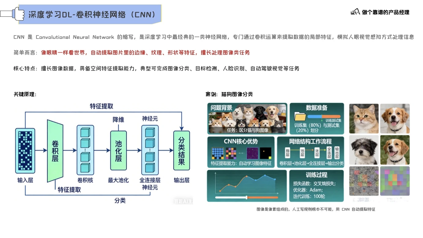 大模型认知基础第 12 页