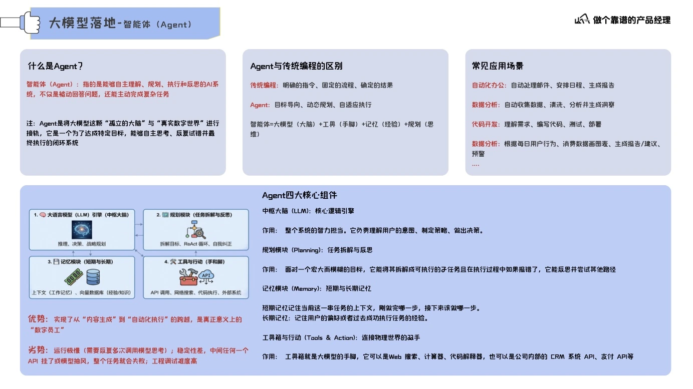 大模型认知基础第 44 页